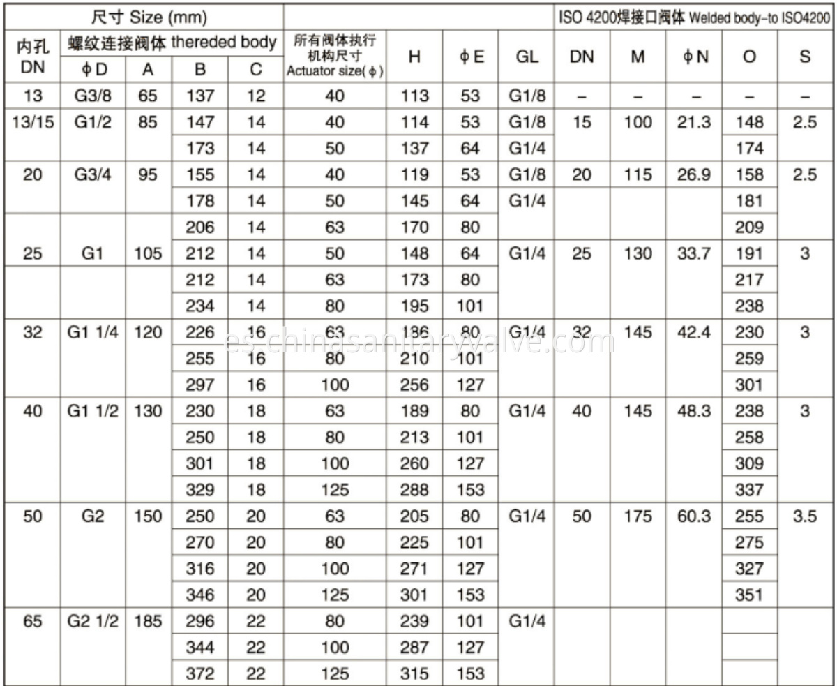 sanitary threaded angle seat valves2